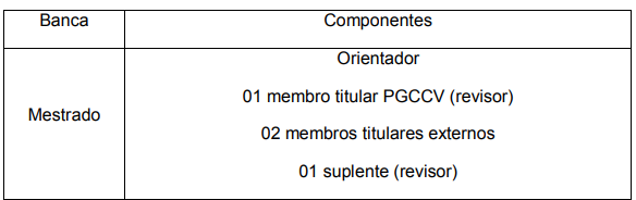 Banca de qualificação de mestrado – Programa de Pós-Graduação em Direito –  Mestrado em Direito